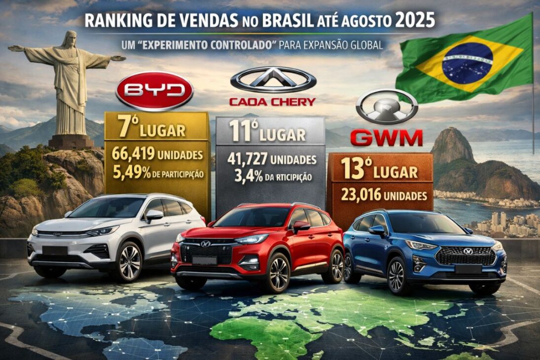 Montadoras chinesas transformam o Brasil com carros elétricos e carros híbridos, tecnologia embarcada e impacto na indústria automotiva nacional.