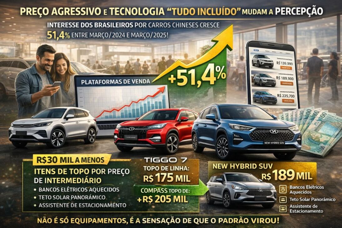 Montadoras chinesas transformam o Brasil com carros elétricos e carros híbridos, tecnologia embarcada e impacto na indústria automotiva nacional.
