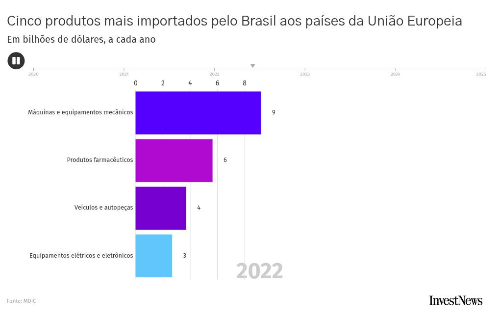 bar-chart-race visualization