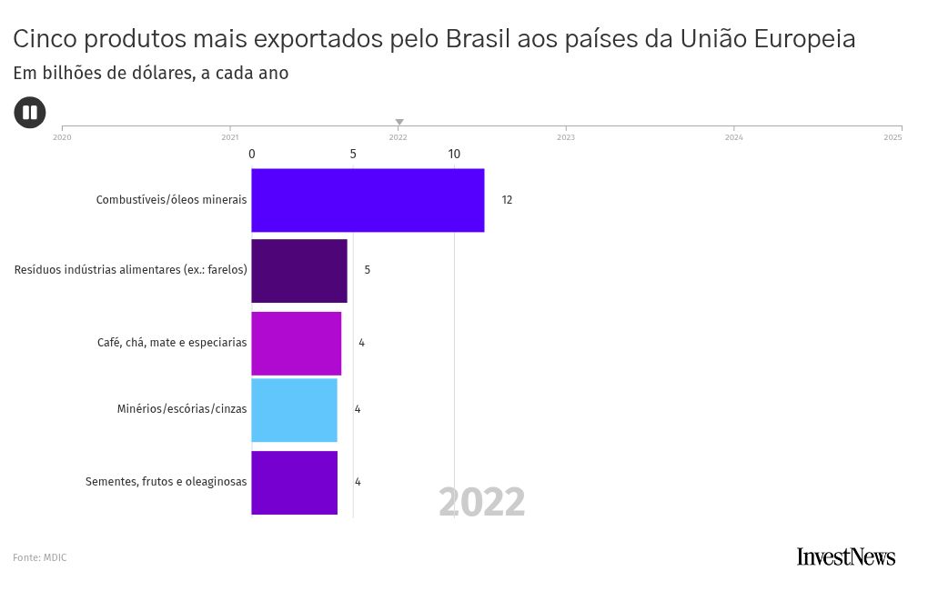 bar-chart-race visualization